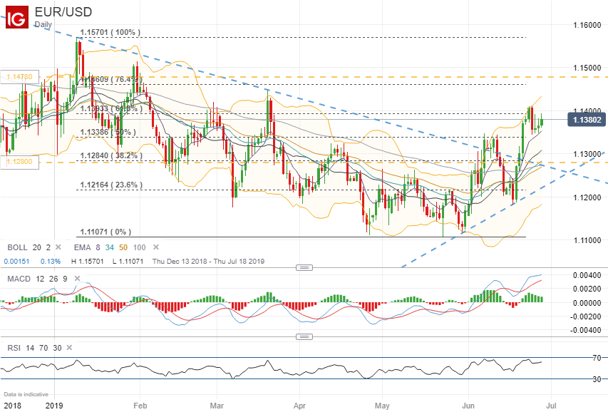 Forex Volatility Highlights Eur Usd Usd Cad Aud Jpy Next Week - 